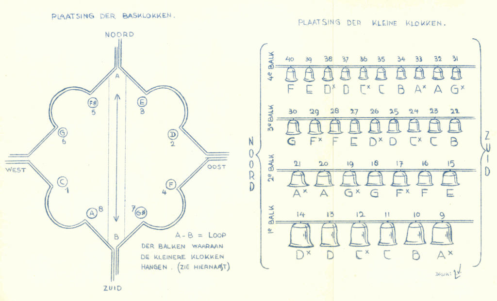 Tekening met plaatsing klokken in carillon en corresponderende toonhoogtes