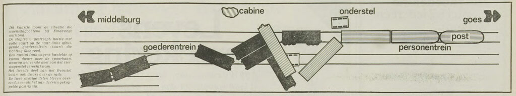 Begeleidend schematisch overzicht van de ramp
